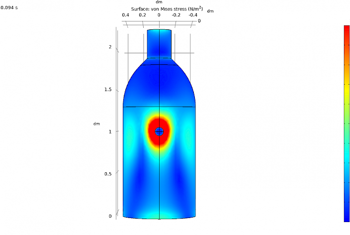 Finite element analysis (FEA) modelling