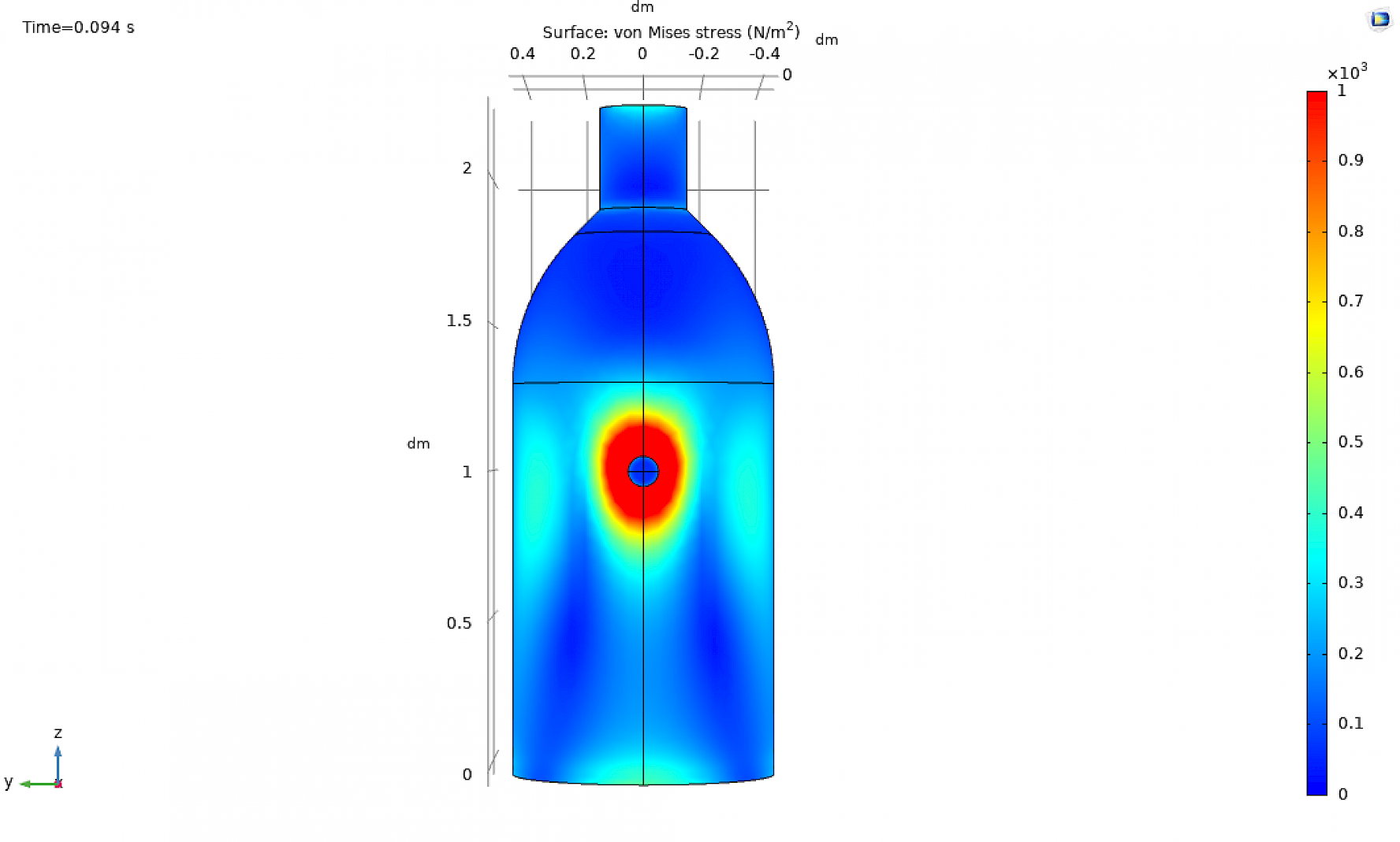 Finite element analysis (FEA) modelling